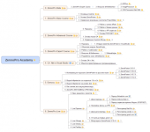 zennoproacademy-1-0-mindmap-1024x905.png